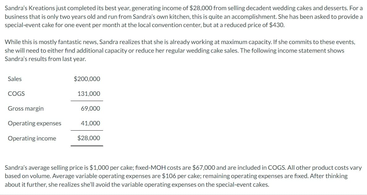 Sandra's Kreations just completed its best year, generating income of $28,000 from selling decadent wedding cakes and desserts. For a
business that is only two years old and run from Sandra's own kitchen, this is quite an accomplishment. She has been asked to provide a
special-event cake for one event per month at the local convention center, but at a reduced price of $430.
While this is mostly fantastic news, Sandra realizes that she is already working at maximum capacity. If she commits to these events,
she will need to either find additional capacity or reduce her regular wedding cake sales. The following income statement shows
Sandra's results from last year.
Sales
COGS
Gross margin
Operating expenses
Operating income
$200,000
131,000
69,000
41,000
$28,000
Sandra's average selling price is $1,000 per cake; fixed-MOH costs are $67,000 and are included in COGS. All other product costs vary
based on volume. Average variable operating expenses are $106 per cake; remaining operating expenses are fixed. After thinking
about it further, she realizes she'll avoid the variable operating expenses on the special-event cakes.