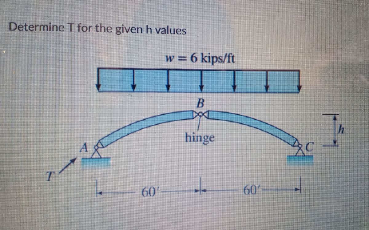 Determine T for the given h values
w 6 kips/ft
%3=
hinge
Ag
T.
60-
60-
