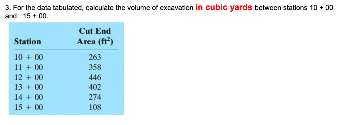 3. For the data tabulated, calculate the volume of excavation in cubic yards between stations 10 + 00
and 15 + 00.
Cut End
Station
Area (ft?)
10 + 00
263
11 + 00
358
12 + 00
446
13 + 00
402
14 + 00
274
15 + 00
108

