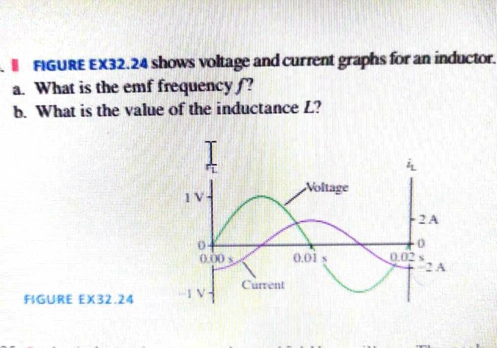 I FIGURE EX32.24 shows voltage and current graphs for an inductor.
a. What is the emf frequency f?
b. What is the value of the inductance L?
Voltage
2A
0.01 s
0.02s
Current
FIGURE EX32.24
