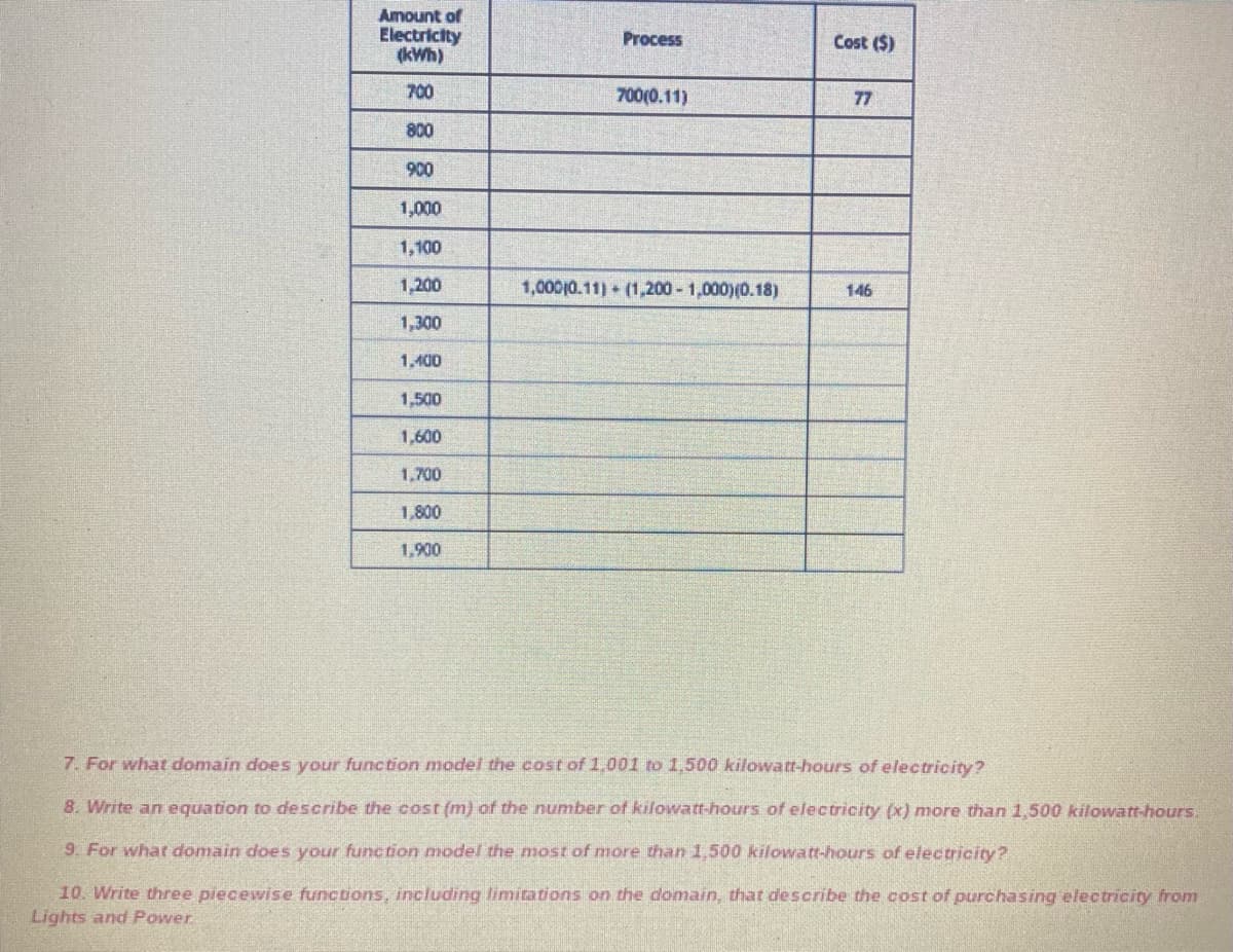 Amount of
Electricity
Process
Cost ($)
(kWh)
700
700(0.11)
77
800
900
1,000
1,100
1,200
1,000(0.11) (1,200 - 1,000) (0.18)
146
1,300
1,400
1,500
1,600
1,700
1,800
1,900
7. For what domain does your function model the cost of 1,001 to 1,500 kilowatt-hours of electricity?
8. Write an equation to describe the cost (m) of the number of kilowatt-hours of electricity (x) more than 1,500 kilowatt-hours.
9. For what domain does your function model the most of more than 1,500 kilowatt-hours of electricity?
10. Write three piecewise functions, including limitations on the domain, that describe the cost of purchasing electricity from
Lights and Power