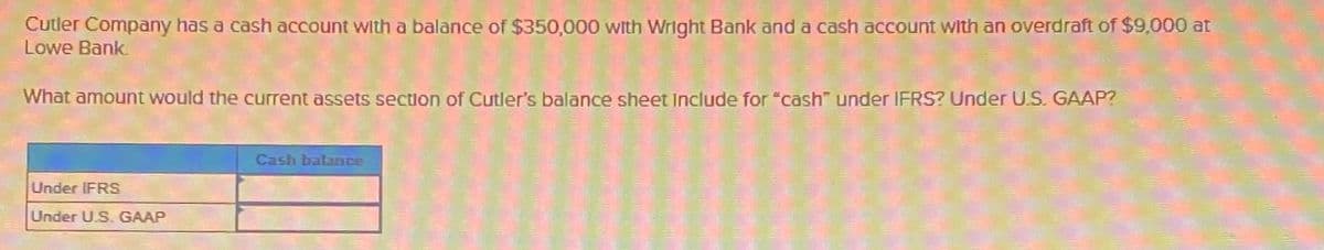 Cutler Company has a cash account with a balance of $350,000 with Wright Bank and a cash account with an overdraft of $9,000 at
Lowe Bank
What amount would the current assets section of Cutler's balance sheet include for "cash" under IFRS? Under U.S. GAAP?
Under IFRS
Under U.S. GAAP
Cash balance