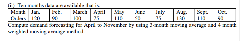 (ii) Ten months data are available that is:
Feb.
90
March April
Month Jan.
Orders 120
Compute demand forecasting for April to November by using 3-month moving average and 4 month
May
110
June
July
75
Aug.
Sept.
Oct.
100
75
50
130
110
90
weighted moving average method.
