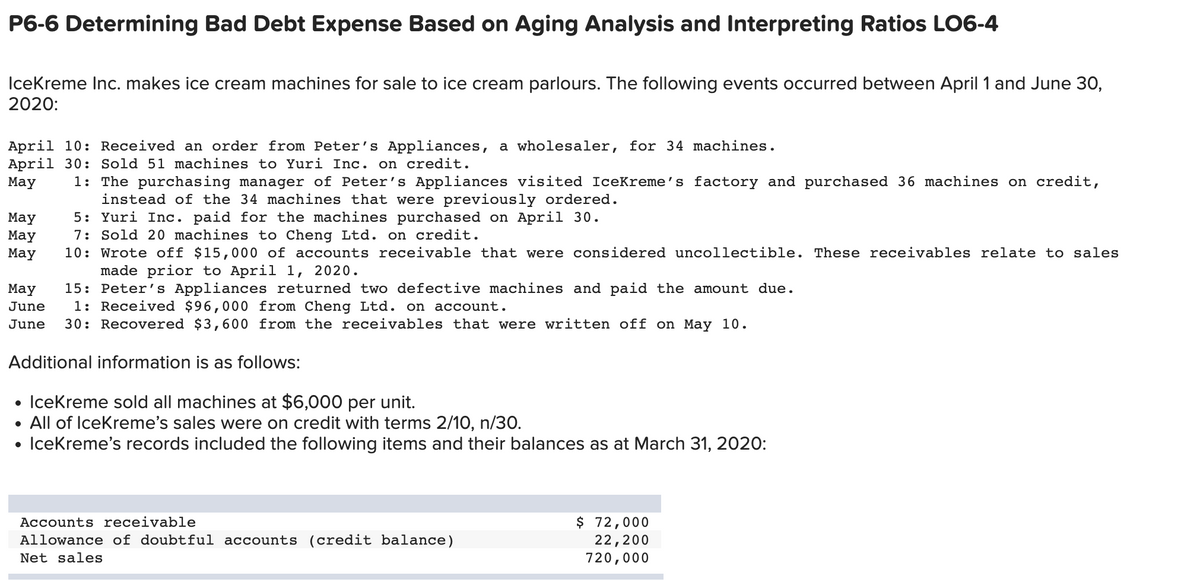 P6-6 Determining Bad Debt Expense Based on Aging Analysis and Interpreting Ratios LO6-4
IceKreme Inc. makes ice cream machines for sale to ice cream parlours. The following events occurred between April 1 and June 30,
2020:
April 10: Received an order from Peter's Appliances, a wholesaler, for 34 machines.
April 30: Sold 51 machines to Yuri Inc. on credit.
May
1:
May
May
May
May 15: Peter's Appliances returned two defective machines and paid the amount due.
June
1: Received $96,000 from Cheng Ltd. on account.
June 30: Recovered $3,600 from the receivables that were written off on May 10.
Additional information is as follows:
IceKreme sold all machines at $6,000 per unit.
All of IceKreme's sales were on credit with terms 2/10, n/30.
IceKreme's records included the following items and their balances as at March 31, 2020:
●
The purchasing manager of Peter's Appliances visited IceKreme's factory and purchased 36 machines on credit,
instead of the 34 machines that were previously ordered.
5: Yuri Inc. paid for the machines purchased on April 30.
7: Sold 20 machines to Cheng Ltd. on credit.
10: Wrote off $15,000 of accounts receivable that were considered uncollectible. These receivables relate to sales
made prior to April 1, 2020.
●
Accounts receivable
Allowance of doubtful accounts (credit balance)
Net sales
$ 72,000
22,200
720,000