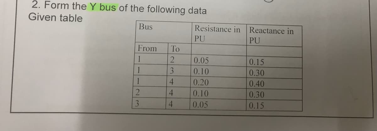 2. Form the Y bus of the following data
Given table
Bus
From
To
1
2
3
1123
4
4
4
Resistance in Reactance in
PU
PU
0.05
0.15
0.10
0.30
0.20
0.40
0.10
0.30
0.05
0.15