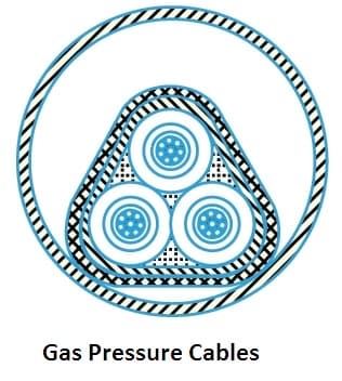 Gas Pressure Cables
