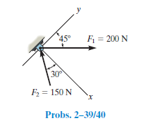 45°
F = 200 N
30°
F2 = 150 N
X.
Probs. 2–39/40
