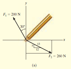 F, = 200 N
30°
13
12
F2 = 260 N
(a)
