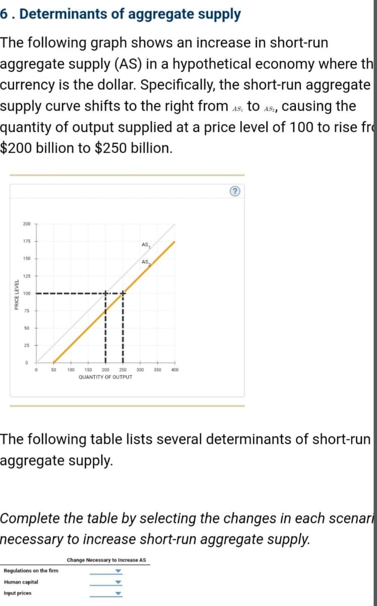 6. Determinants of aggregate supply
The following graph shows an increase in short-run
aggregate supply (AS) in a hypothetical economy where th
currency is the dollar. Specifically, the short-run aggregate
supply curve shifts to the right from AS, to AS, causing the
quantity of output supplied at a price level of 100 to rise fr
$200 billion to $250 billion.
PRICE LEVEL
200
175
150
125
100
75
50
25
0
50
AS₁
AS
Regulations on the firm
Human capital
Input prices
100 150 200 250 300 350 400
QUANTITY OF OUTPUT
(?)
The following table lists several determinants of short-run
aggregate supply.
Complete the table by selecting the changes in each scenari
necessary to increase short-run aggregate supply.
Change Necessary to Increase AS