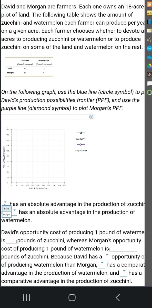 David and Morgan are farmers. Each one owns an 18-acre
plot of land. The following table shows the amount of
zucchini and watermelon each farmer can produce per yea
on a given acre. Each farmer chooses whether to devote a
acres to producing zucchini or watermelon or to produce
zucchini on some of the land and watermelon on the rest.
David
Morgan
180
162
On the following graph, use the blue line (circle symbol) to p
David's production possibilities frontier (PPF), and use the
purple line (diamond symbol) to plot Morgan's PPF.
144
126
100
90
72
54
36
18
0
David
Zucchini
(Pounds per acre)
12
18
0
Morgan
Watermelon
(Pounds per acre)
6
90 180 270 360 450 540 630 720 810 900
ZUCCHINI (Pounds)
-O
David's PPF
Morgan's PPF
has an absolute advantage in the production of zucchin
has an absolute advantage in the production of
watermelon.
?
is
David's opportunity cost of producing 1 pound of waterme
pounds of zucchini, whereas Morgan's opportunity
cost of producing 1 pound of watermelon is
pounds of zucchini. Because David has a opportunity c
of producing watermelon than Morgan, has a comparat
advantage in the production of watermelon, and has a
comparative advantage in the production of zucchini.
|||
O
A-Z
A
