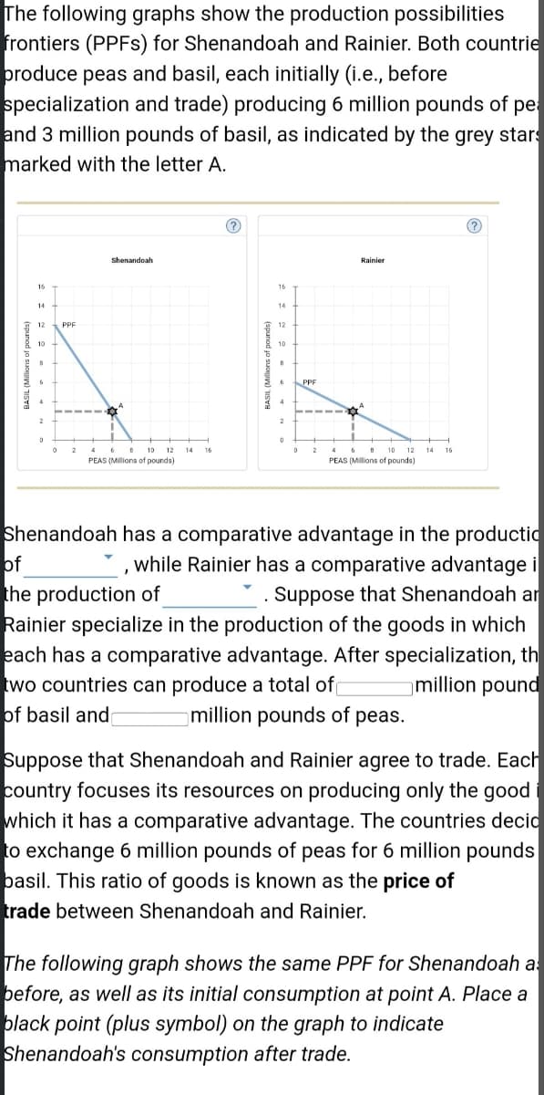 The following graphs show the production possibilities
frontiers (PPFS) for Shenandoah and Rainier. Both countrie
produce peas and basil, each initially (i.e., before
specialization and trade) producing 6 million pounds of pe
and 3 million pounds of basil, as indicated by the grey stars
marked with the letter A.
16
14
12
2
Shenandoah
PEAS (Millions of pounds)
14
12
8
6
2
0
PPF
Rainier
PEAS (Millions of pounds)
Shenandoah has a comparative advantage in the productio
of
the production of
while Rainier has a comparative advantage i
Suppose that Shenandoah ar
Rainier specialize in the production of the goods in which
each has a comparative advantage. After specialization, th
two countries can produce a total of
million pound
of basil and
million pounds of peas.
Suppose that Shenandoah and Rainier agree to trade. Each
country focuses its resources on producing only the good
which it has a comparative advantage. The countries decid
to exchange 6 million pounds of peas for 6 million pounds
basil. This ratio of goods is known as the price of
trade between Shenandoah and Rainier.
The following graph shows the same PPF for Shenandoah as
before, as well as its initial consumption at point A. Place a
black point (plus symbol) on the graph to indicate
Shenandoah's consumption after trade.