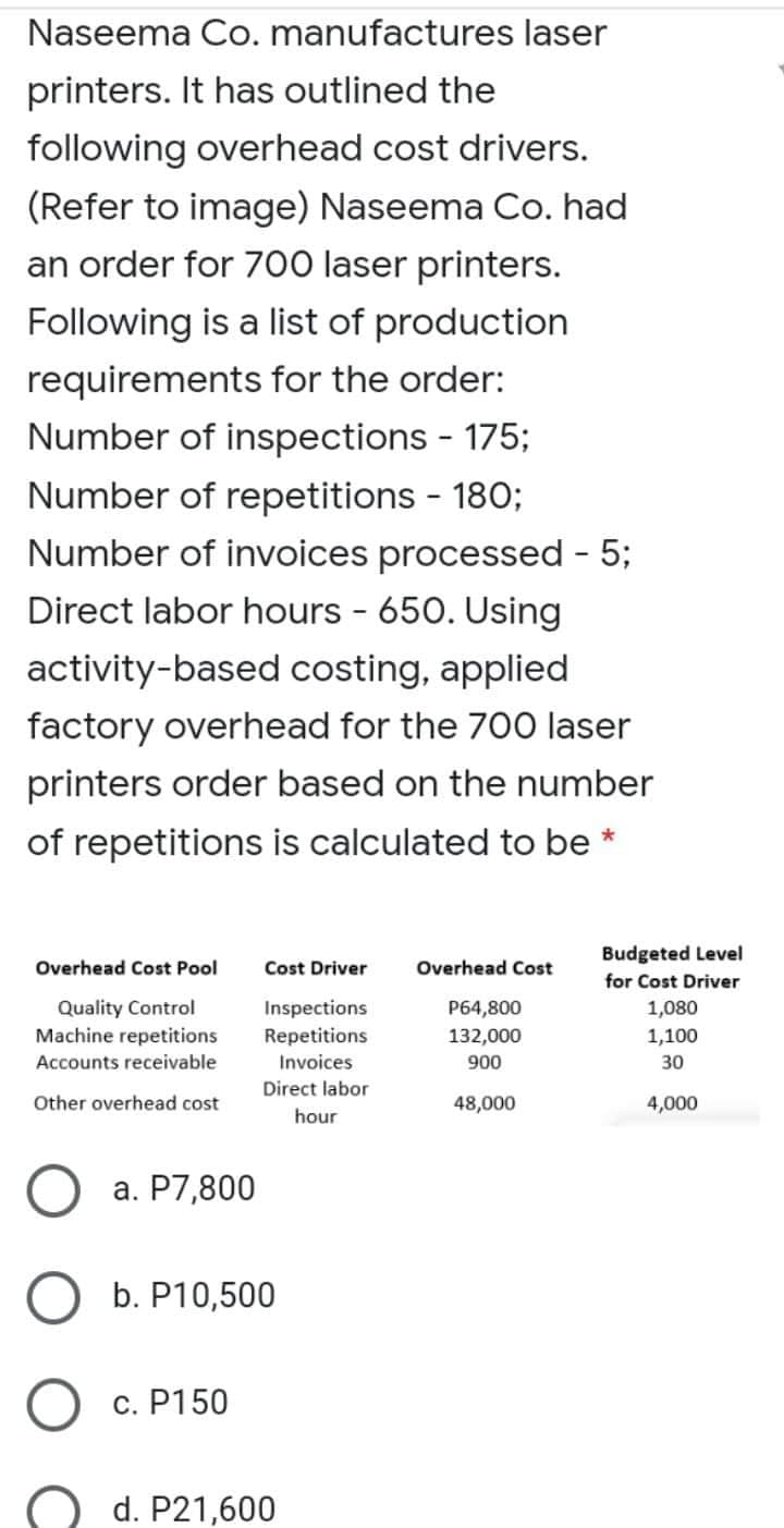 Naseema Co. manufactures laser
printers. It has outlined the
following overhead cost drivers.
(Refer to image) Naseema Co. had
an order for 700 laser printers.
Following is a list of production
requirements for the order:
Number of inspections - 175;
Number of repetitions - 180;
Number of invoices processed - 5;
Direct labor hours - 650. Using
activity-based costing, applied
factory overhead for the 700 laser
printers order based on the number
of repetitions is calculated to be *
Budgeted Level
Overhead Cost Pool
Cost Driver
Overhead Cost
for Cost Driver
Quality Control
Machine repetitions
Accounts receivable
Inspections
1,080
P64,800
132,000
Repetitions
1,100
Invoices
900
30
Direct labor
Other overhead cost
48,000
4,000
hour
a. P7,800
b. P10,500
c. P150
d. P21,600
