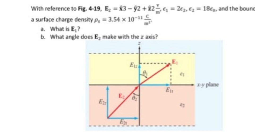 With reference to Fig. 4-19, E, = 83 – §2 + 2e, = 2€z, €z = 18€9, and the bound
a surface charge density p, = 3.54 x 10-11
a. What is E,?
b. What angle does E, make with the z axis?
E
ry plane
En
E
62
