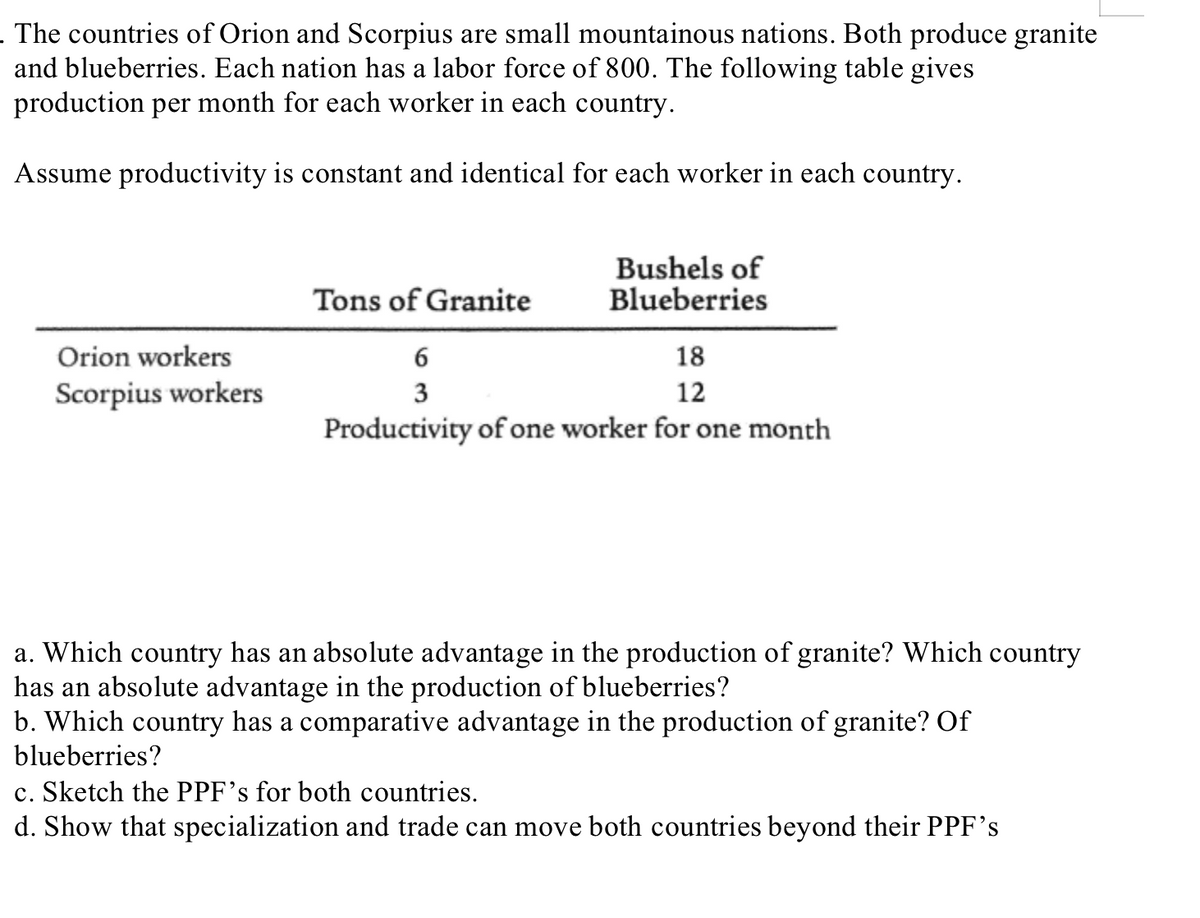 . The countries of Orion and Scorpius are small mountainous nations. Both produce granite
and blueberries. Each nation has a labor force of 800. The following table gives
production per month for each worker in each country.
Assume productivity is constant and identical for each worker in each country.
Orion workers
Scorpius workers
Tons of Granite
Bushels of
Blueberries
18
6
3
12
Productivity of one worker for one month
a. Which country has an absolute advantage in the production of granite? Which country
has an absolute advantage in the production of blueberries?
b. Which country has a comparative advantage in the production of granite? Of
blueberries?
c. Sketch the PPF's for both countries.
d. Show that specialization and trade can move both countries beyond their PPF's