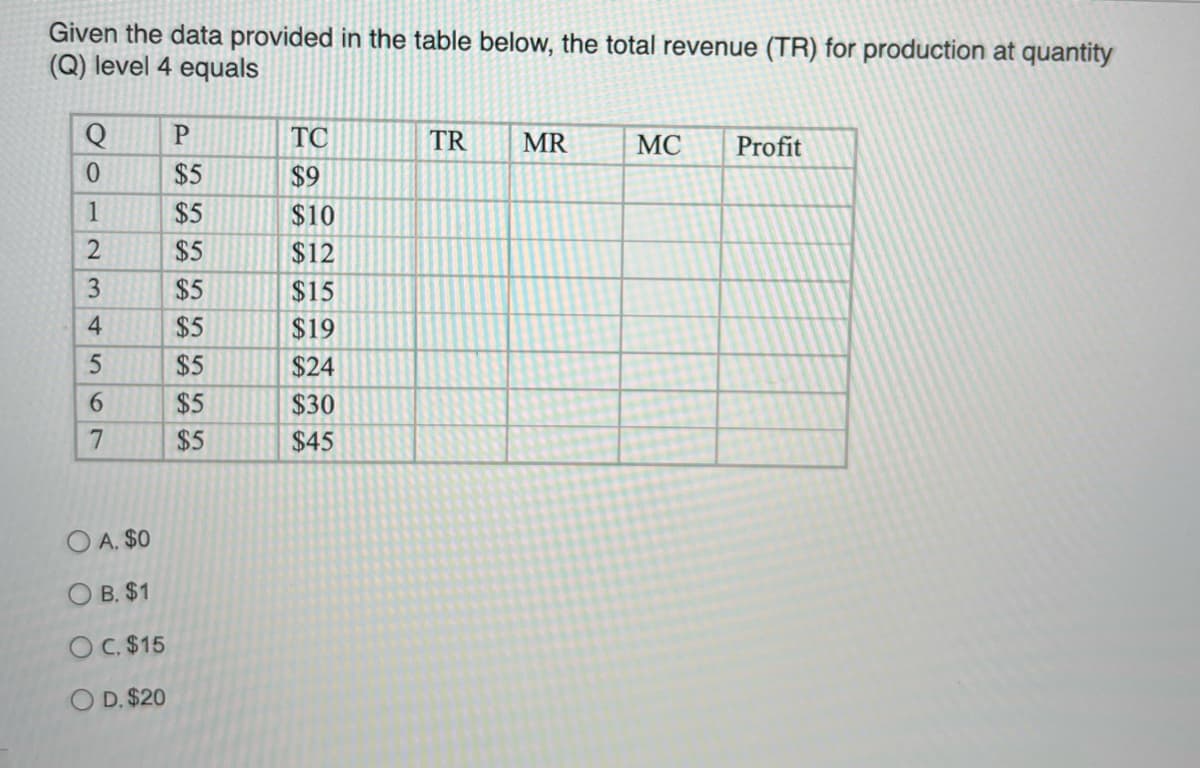 Given the data provided in the table below, the total revenue (TR) for production at quantity
(Q) level 4 equals
Q P
0
1
23
4
5
6
7
A. $0
OB. $1
OC. $15
O D. $20
$5
$5
$5
$5
$5
$5
$5
$5
TC
$9
$10
$12
$15
$19
$24
$30
$45
TR
MR
MC Profit
