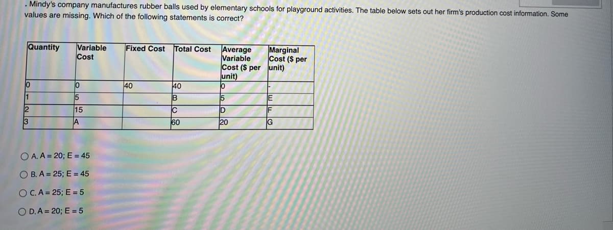 . Mindy's company manufactures rubber balls used by elementary schools for playground activities. The table below sets out her firm's production cost information. Some
values are missing. Which of the following statements is correct?
Quantity Variable
Cost
0
1
2
13
0
5
15
A
OA. A = 20; E = 45
OB. A = 25; E = 45
OC. A = 25; E = 5
OD. A = 20; E = 5
Fixed Cost Total Cost
40
40
B
C
60
Average
Variable
Cost ($ per
unit)
0
5
D
20
Marginal
Cost ($ per
unit)
E
F
G