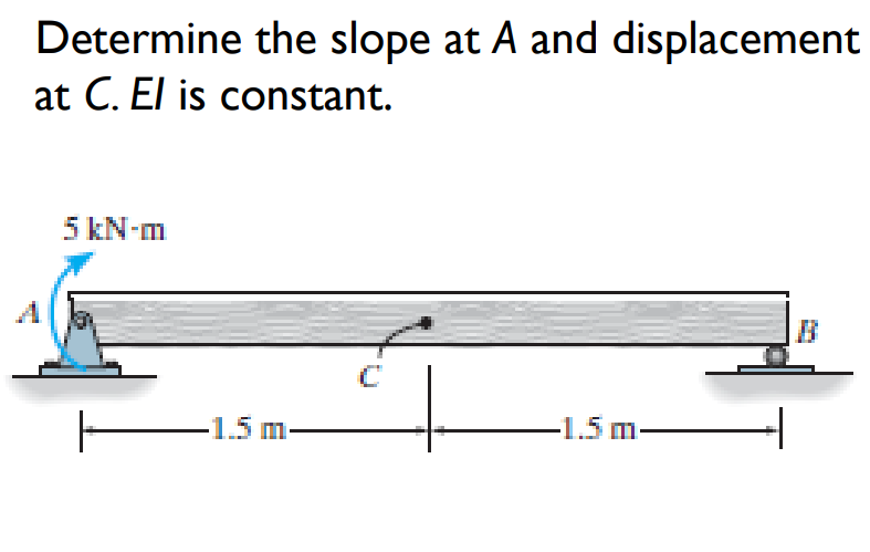 Determine the slope at A and displacement
at C. El is constant.
5 kN-m
-1.5m.
-1.5m-
