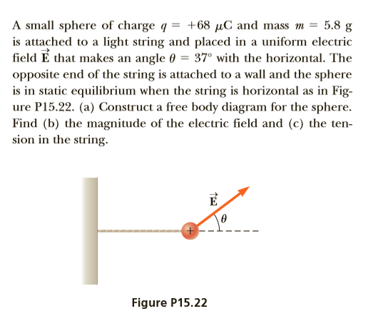 A small sphere of charge q = +68 µC and mass m
is attached to a light string and placed in a uniform electric
field É that makes an angle 0 = 37° with the horizontal. The
opposite end of the string is attached to a wall and the sphere
is in static equilibrium when the string is horizontal as in Fig-
ure P15.22. (a) Construct a free body diagram for the sphere.
Find (b) the magnitude of the electric field and (c) the ten-
sion in the string.
5.8 g
+)
Figure P15.22
