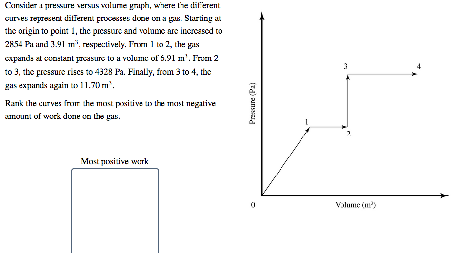 Consider a pressure versus volume graph, where the different
curves represent different processes done on a gas. Starting at
the origin to point 1, the pressure and volume are increased to
2854 Pa and 3.91 m³, respectively. From 1 to 2, the gas
expands at constant pressure to a volume of 6.91 m³. From 2
3
to 3, the pressure rises to 4328 Pa. Finally, from 3 to 4, the
gas expands again to 11.70 m³.
Rank the curves from the most positive to the most negative
amount of work done on the gas.
2
Most positive work
Volume (m³)
Pressure (Pa)
