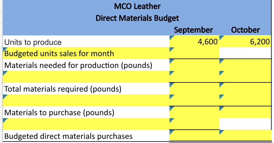 MCO Leather
Direct Materials Budget
Units to produce
Budgeted units sales for month
Materials needed for production (pounds)
Total materials required (pounds)
Materials to purchase (pounds)
Budgeted direct materials purchases
September
4,600
October
6,200