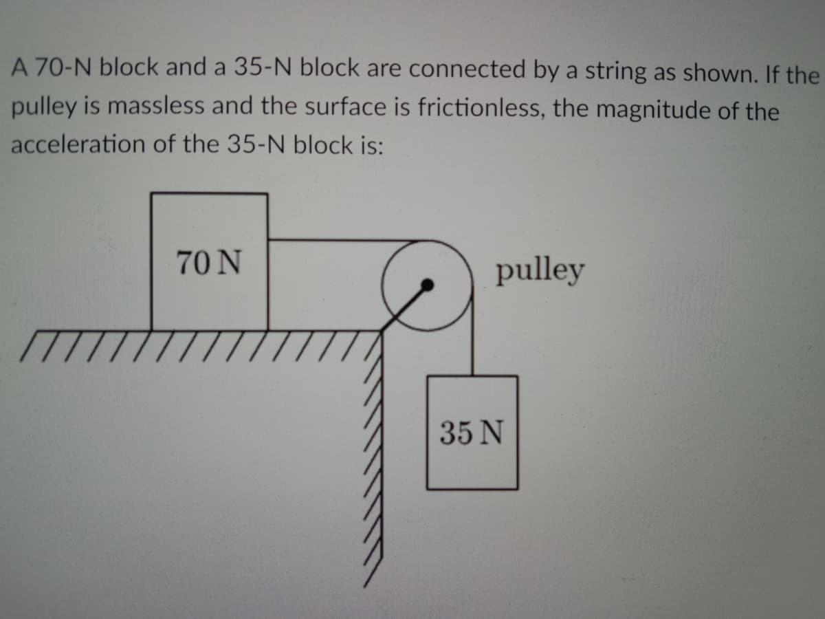 A 70-N block and a 35-N block are connected by a string as shown. If the
pulley is massless and the surface is frictionless, the magnitude of the
acceleration of the 35-N block is:
70 N
pulley
35 N
