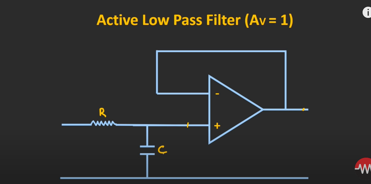 Active Low Pass Filter (Av = 1)
R
HI
i
W