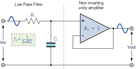 Vin
Low Pass Filter
!fo=
R
M
2TRC
Non-inverting
unity amplifier
A₁ = 1
Vout