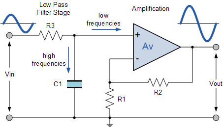 Vin
Low Pass
Filter Stage
R3
m
high
frequencies
C1
low
frequencies
ww
R1
Amplification
Av
www
R2
Vout
