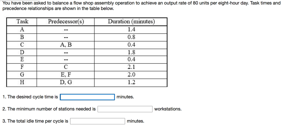 You have been asked to balance a flow shop assembly operation to achieve an output rate of 80 units per eight-hour day. Task times and
precedence relationships are shown in the table below.
Task
Predecessor(s)
Duration (minutes)
A
1.4
--
В
0.8
--
C
A, B
0.4
1.8
E
0.4
--
F
C
2.1
G
E, F
2.0
H
D, G
1.2
1. The desired cycle time is
minutes.
2. The minimum number of stations needed is
workstations.
3. The total idle time per cycle is
minutes.
