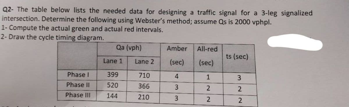 Q2- The table below lists the needed data for designing a traffic signal for a 3-leg signalized
intersection. Determine the following using Webster's method; assume Qs is 2000 vphpl.
1- Compute the actual green and actual red intervals.
2- Draw the cycle timing diagram.
Qa (vph)
Amber
All-red
ts (sec)
Lane 1 Lane 2
(sec)
(sec)
Phase I
399
710
4
Phase II
520
366
3
Phase III
144
210
3
122
322