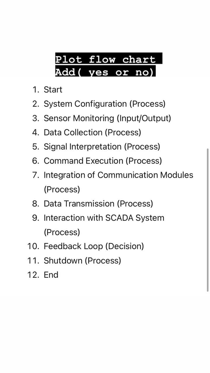 Plot flow chart
Add(yes or no)
1. Start
2. System Configuration (Process)
3. Sensor Monitoring (Input/Output)
4. Data Collection (Process)
5. Signal Interpretation (Process)
6. Command Execution (Process)
7. Integration of Communication Modules
(Process)
8. Data Transmission (Process)
9. Interaction with SCADA System
(Process)
10. Feedback Loop (Decision)
11. Shutdown (Process)
12. End