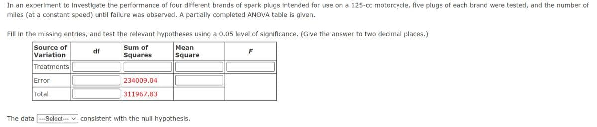 In an experiment to investigate the performance of four different brands of spark plugs intended for use on a 125-cc motorcycle, five plugs of each brand were tested, and the number of
miles (at a constant speed) until failure was observed. A partially completed ANOVA table is given.
Fill in the missing entries, and test the relevant hypotheses using a 0.05 level of significance. (Give the answer to two decimal places.)
Source of
Variation
df
Sum of
Squares
Mean
Square
F
Treatments
Error
Total
234009.04
311967.83
The data ---Select-- consistent with the null hypothesis.