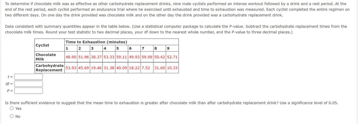 To determine if chocolate milk was as effective as other carbohydrate replacement drinks, nine male cyclists performed an intense workout followed by a drink and a rest period. At the
end of the rest period, each cyclist performed an endurance trial where he exercised until exhausted and time to exhaustion was measured. Each cyclist completed the entire regimen on
two different days. On one day the drink provided was chocolate milk and on the other day the drink provided was a carbohydrate replacement drink.
Data consistent with summary quantities appear in the table below. (Use a statistical computer package to calculate the P-value. Subtract the carbohydrate replacement times from the
chocolate milk times. Round your test statistic to two decimal places, your df down to the nearest whole number, and the P-value to three decimal places.)
Time to Exhaustion (minutes)
t =
df =
P =
Cyclist
1 2 3
4 5
6
7
8 9
Chocolate
Milk
48.90 51.96 38.37 53.33 59.11 49.93 59.09 50.42 52.71
Carbohydrate
Replacement
53.93 45.69 19.46 31.38 40.09 18.22 7.52 31.60 10.33
Is there sufficient evidence to suggest that the mean time to exhaustion is greater after chocolate milk than after carbohydrate replacement drink? Use a significance level of 0.05.
Yes
No