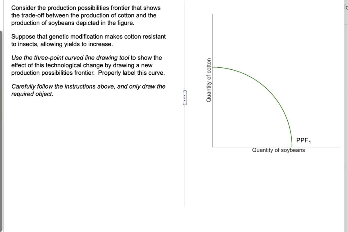 Consider the production possibilities frontier that shows
the trade-off between the production of cotton and the
production of soybeans depicted in the figure.
Suppose that genetic modification makes cotton resistant
to insects, allowing yields to increase.
Use the three-point curved line drawing tool to show the
effect of this technological change by drawing a new
production possibilities frontier. Properly label this curve.
Carefully follow the instructions above, and only draw the
required object.
G
Quantity of cotton
PPF1
Quantity of soybeans
U