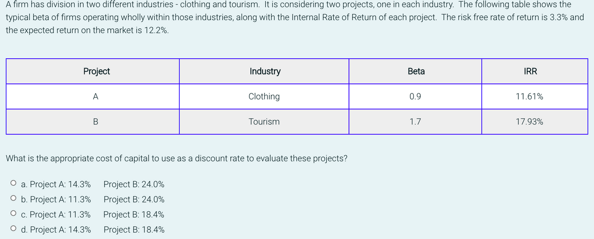 A firm has division in two different industries - clothing and tourism. It is considering two projects, one in each industry. The following table shows the
typical beta of firms operating wholly within those industries, along with the Internal Rate of Return of each project. The risk free rate of return is 3.3% and
the expected return on the market is 12.2%.
Project
Industry
Beta
IRR
A
Clothing
0.9
11.61%
В
Tourism
1.7
17.93%
What is the appropriate cost of capital to use as a discount rate to evaluate these projects?
О а. Project A: 14.3%
Project B: 24.0%
O b. Project A: 11.3%
Project B: 24.0%
О с. Project A: 11.3%
Project B: 18.4%
O d. Project A: 14.3% Project B: 18.4%
