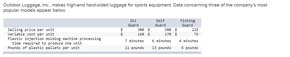 Outdoor Luggage, Inc., makes high-end hard-sided luggage for sports equipment. Data concerning three of the company's most
popular models appear below.
Ski
Golf
Fishing
Guard
Guard
Guard
Selling price per unit
Variable cost per unit
Plastic injection molding machine processing
time required to produce one unit
Pounds of plastic pellets per unit
2$
2$
300 $
2$
380 $
170 $
225
160
75
7 minutes
6 minutes
4 minutes
11 pounds
13 pounds
6 pounds
