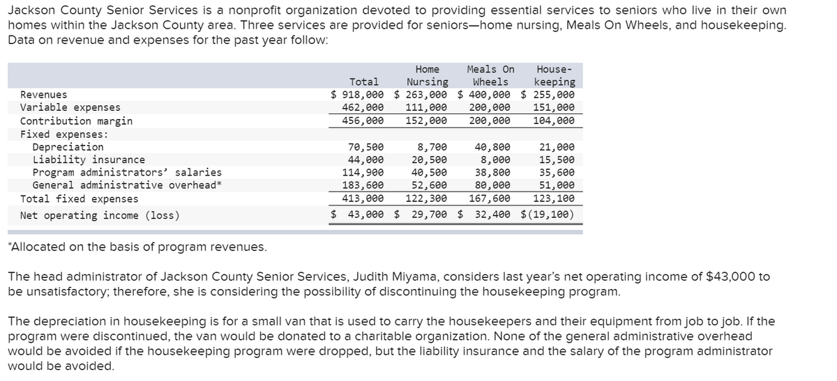 Jackson County Senior Services is a nonprofit organization devoted to providing essential services to seniors who live in their own
homes within the Jackson County area. Three services are provided for seniors-home nursing, Meals On Wheels, and housekeeping.
Data on revenue and expenses for the past year follow:
Home
Meals On
House-
keeping
$ 918,000 $ 263,000 $ 400,000 $ 255,000
151,000
104, 000
Total
Nursing
Wheels
Revenues
Variable expenses
462,000
456,000
111,000
152,000
200,000
200,000
Contribution margin
Fixed expenses:
Depreciation
Liability insurance
Program administrators’ salaries
General administrative overhead*
70,500
44,000
114,900
183,600
413,000
8,700
20,500
40,500
52,600
122,300
40,800
8,000
38,800
80,000
167,600
21,000
15,500
35,600
51,000
123,100
Total fixed expenses
Net operating income (loss)
$ 43,000 $ 29,700 $ 32,400 $(19,100)
*Allocated on the basis of program revenues.
The head administrator of Jackson County Senior Services, Judith Miyama, considers last year's net operating income of $43,000 to
be unsatisfactory; therefore, she is considering the possibility of discontinuing the housekeeping program.
The depreciation in housekeeping is for a small van that is used to carry the housekeepers and their equipment from job to job. If the
program were discontinued, the van would be donated to a charitable organization. None of the general administrative overhead
would be avoided if the housekeeping program were dropped, but the liability insurance and the salary of the program administrator
would be avoided.
