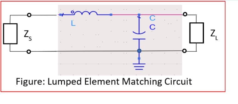 L
C
Z,
Figure: Lumped Element Matching Circuit
