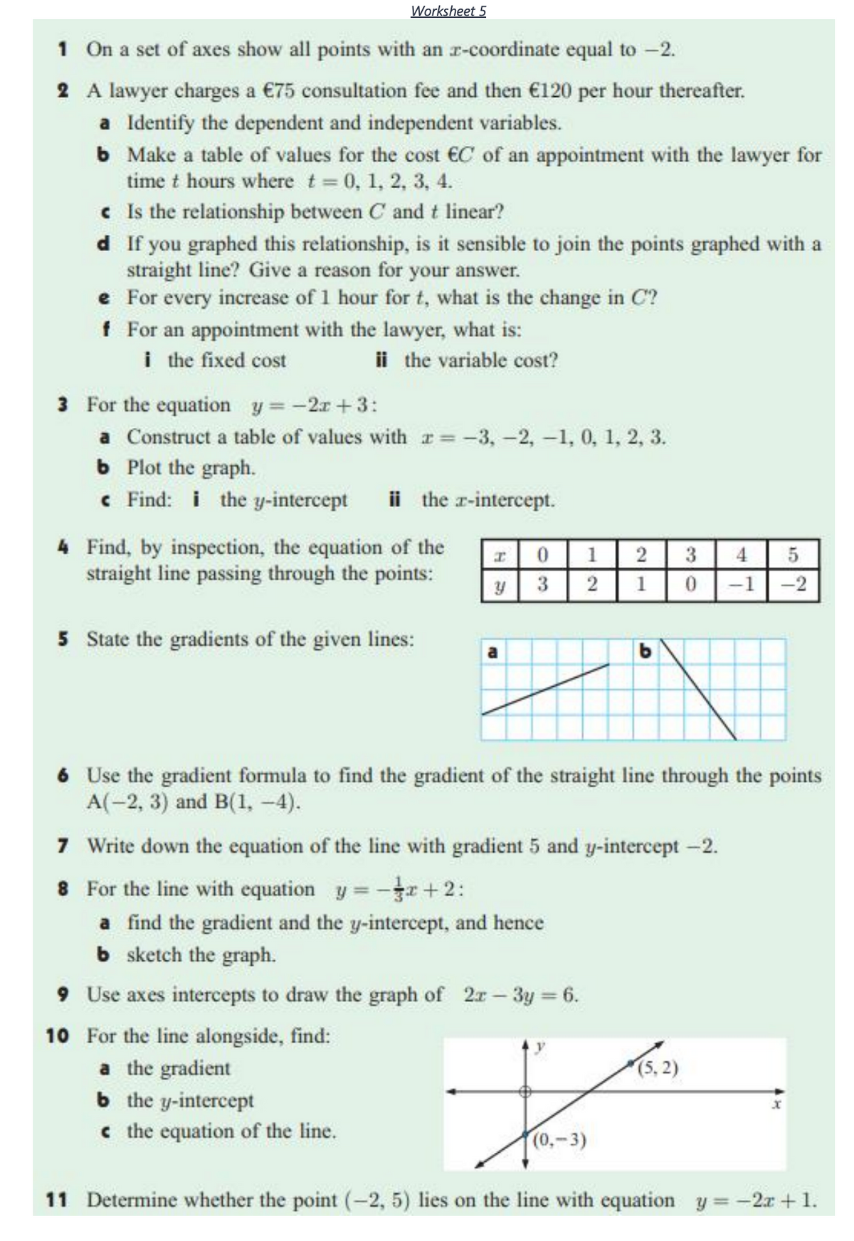 Worksheet 5
1 On a set of axes show all points with an r-coordinate equal to -2.
2 A lawyer charges a €75 consultation fee and then €120 per hour thereafter.
a Identify the dependent and independent variables.
b Make a table of values for the cost €C of an appointment with the lawyer for
time t hours where t = 0, 1, 2, 3, 4.
c Is the relationship between C and t linear?
d If you graphed this relationship, is it sensible to join the points graphed with a
straight line? Give a reason for your answer.
e For every increase of 1 hour for t, what is the change in C?
f For an appointment with the lawyer, what is:
i the fixed cost
ii the variable cost?
3 For the equation y = -2r+3:
a Construct a table of values with r= -3, -2, -1, 0, 1, 2, 3.
b Plot the graph.
e Find: i the y-intercept
ii the r-intercept.
4 Find, by inspection, the equation of the
straight line passing through the points:
エ1 0
1
2
3
4
3
1
-1
-2
5 State the gradients of the given lines:
6 Use the gradient formula to find the gradient of the straight line through the points
A(-2, 3) and B(1, -4).
7 Write down the equation of the line with gradient 5 and y-intercept -2.
8 For the line with equation y = -x+2:
a find the gradient and the y-intercept, and hence
b sketch the graph.
9 Use axes intercepts to draw the graph of 2r-3y 6.
10 For the line alongside, find:
a the gradient
b the y-intercept
c the equation of the line.
(5, 2)
(0,-3)
11 Determine whether the point (-2, 5) lies on the line with equation y = -2x + 1.
2
