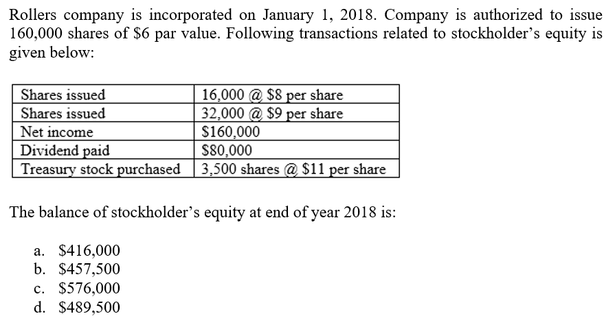 Rollers company is incorporated on January 1, 2018. Company is authorized to issue
160,000 shares of $6 par value. Following transactions related to stockholder's equity is
given below:
16,000 @ $8 per share
32,000 @ $9 per share
$160,000
S80,000
3,500 shares @ $11 per share
Shares issued
Shares issued
Net income
Dividend paid
Treasury stock purchased
The balance of stockholder's equity at end of year 2018 is:
a. $416,000
b. $457,500
c. $576,000
d. $489,500
