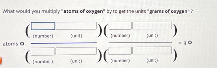 What would you multiply "atoms of oxygen" by to get the units "grams of oxygen"?
atoms O
(number)
(number)
(unit)
(unit)
)(
(number)
(number)
(unit)
(unit)
= 90