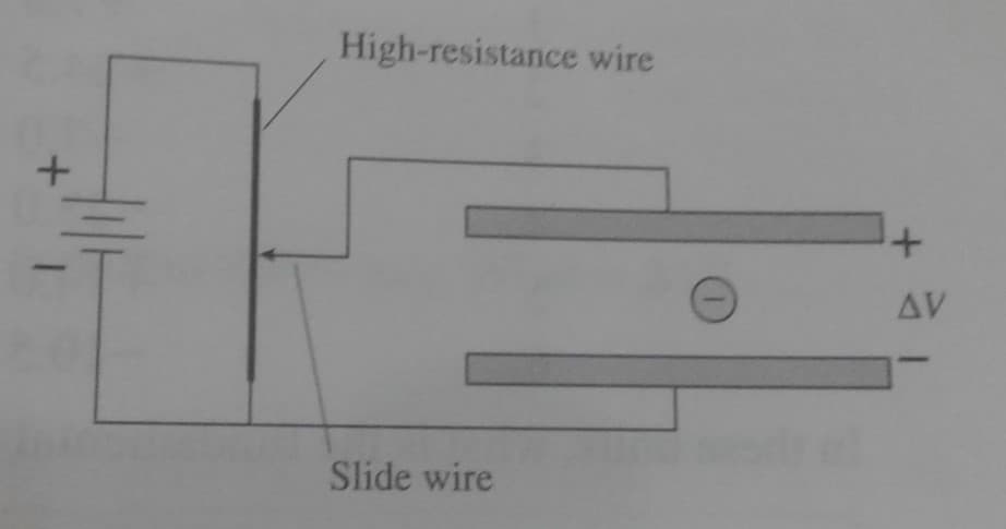 High-resistance wire
+1
AV
Slide wire
