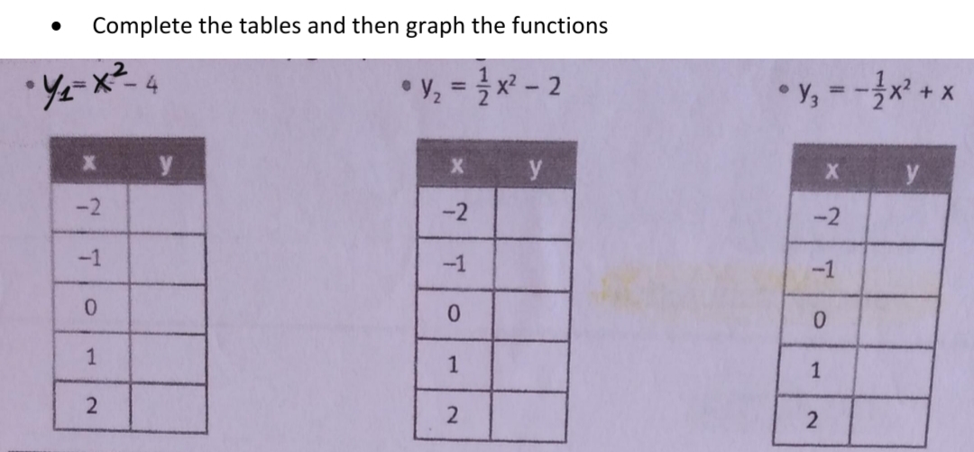 Complete the tables and then graph the functions
• V2
글x-2
• Y, = -x + x
y
-2
-2
-2
-1
-1
-1
0.
0.
1
1
1
2)
2)
