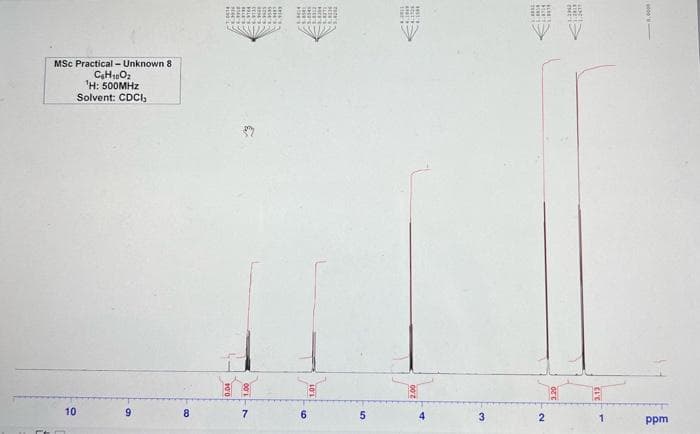 MSc Practical - Unknown 8
CH1002
'H: 500MHZ
Solvent: CDCIl,
10
8.
7
ppm
