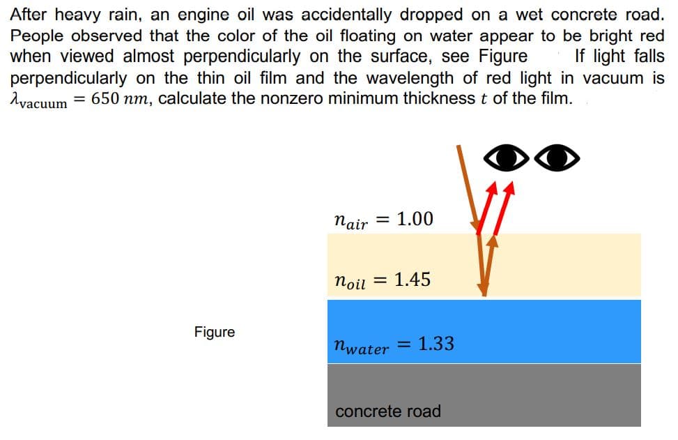 After heavy rain, an engine oil was accidentally dropped on a wet concrete road.
People observed that the color of the oil floating on water appear to be bright red
when viewed almost perpendicularly on the surface, see Figure If light falls
perpendicularly on the thin oil film and the wavelength of red light in vacuum is
λvacuum
= 650 nm, calculate the nonzero minimum thickness t of the film.
nair = 1.00
noil
= 1.45
Figure
nwater
concrete road
= 1.33