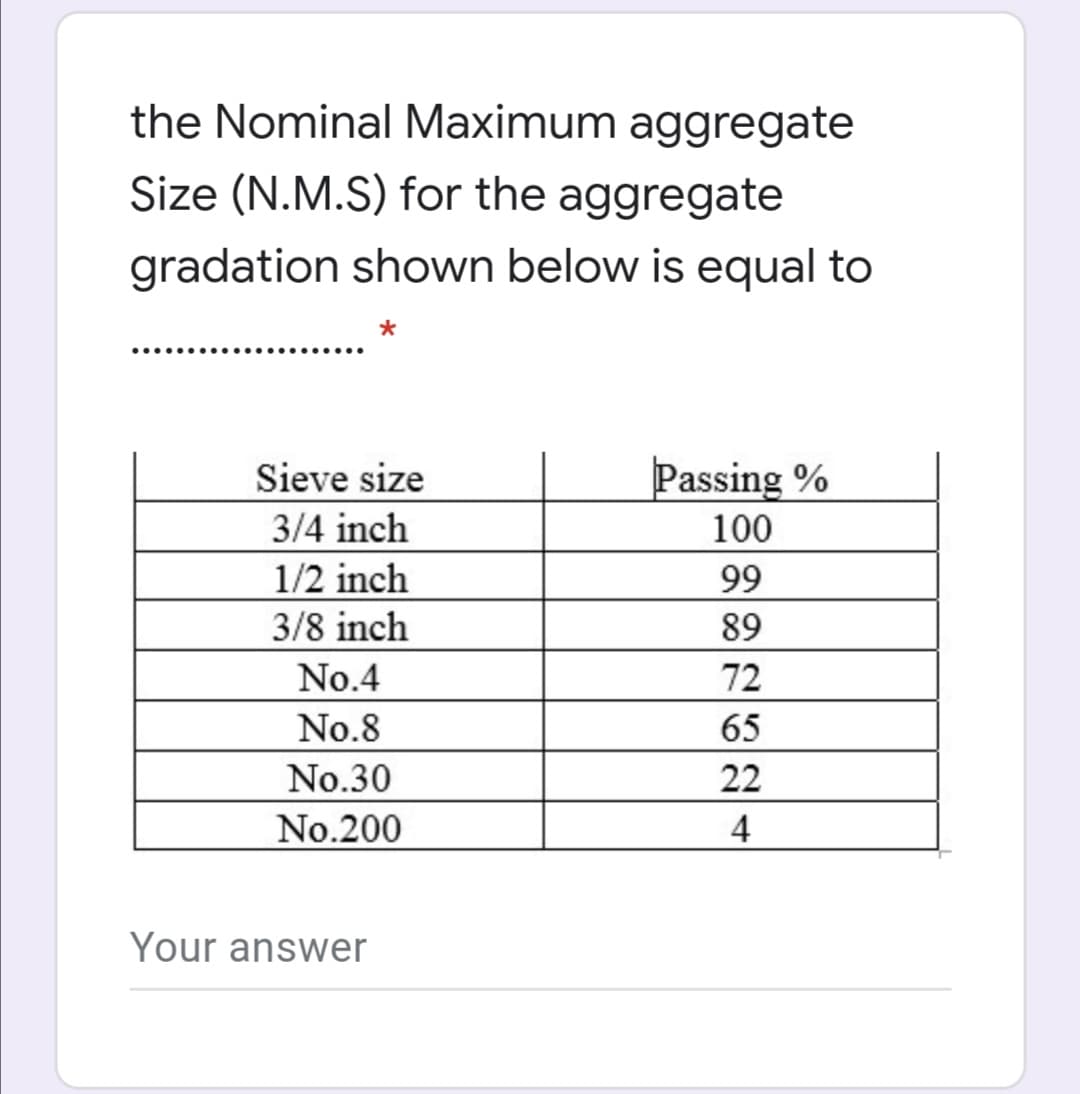 the Nominal Maximum aggregate
Size (N.M.S) for the aggregate
gradation shown below is equal to
Sieve size
Passing %
3/4 inch
100
1/2 inch
3/8 inch
99
89
No.4
72
No.8
65
No.30
22
No.200
Your answer
4-
