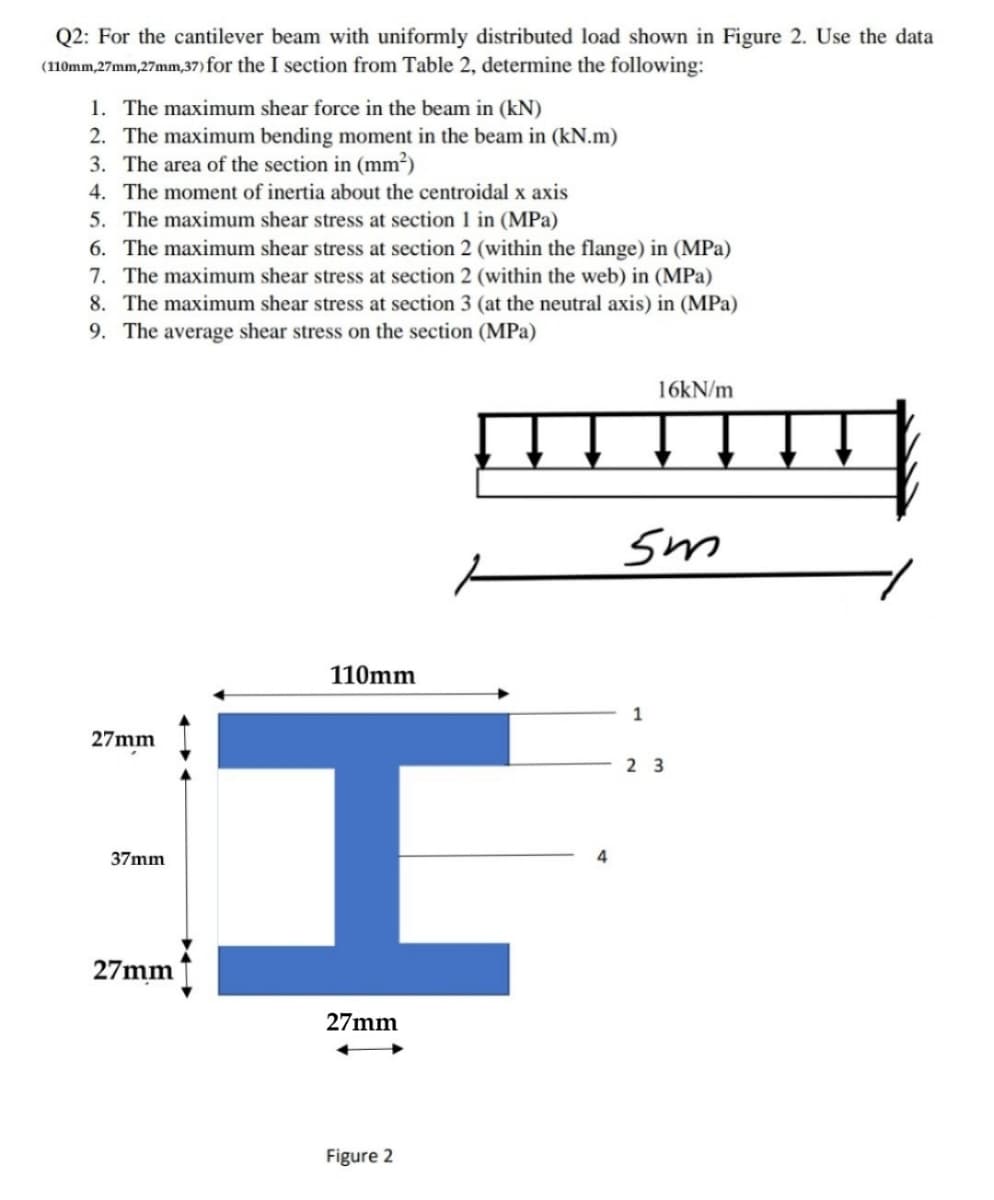 Q2: For the cantilever beam with uniformly distributed load shown in Figure 2. Use the data
(110mm,27mm,27mm,37) for the I section from Table 2, determine the following:
1. The maximum shear force in the beam in (kN)
2. The maximum bending moment in the beam in (kN.m)
3. The area of the section in (mm?)
4. The moment of inertia about the centroidal x axis
5. The maximum shear stress at section 1 in (MPa)
6. The maximum shear stress at section 2 (within the flange) in (MPa)
7. The maximum shear stress at section 2 (within the web) in (MPa)
8. The maximum shear stress at section 3 (at the neutral axis) in (MPa)
9. The average shear stress on the section (MPa)
16KN/m
sm
110mm
1
27mm
2 3
37mm
4
27mm
27mm
Figure 2
