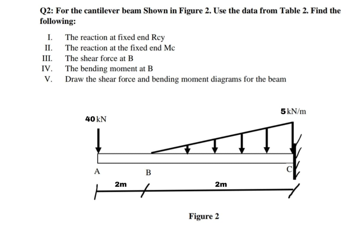 Q2: For the cantilever beam Shown in Figure 2. Use the data from Table 2. Find the
following:
I.
II.
III.
The bending moment at B
Draw the shear force and bending moment diagrams for the beam
The reaction at fixed end Rcy
The reaction at the fixed end Mc
The shear force at B
IV.
V.
5kN/m
40 kN
A
В
2m
2m
Figure 2
