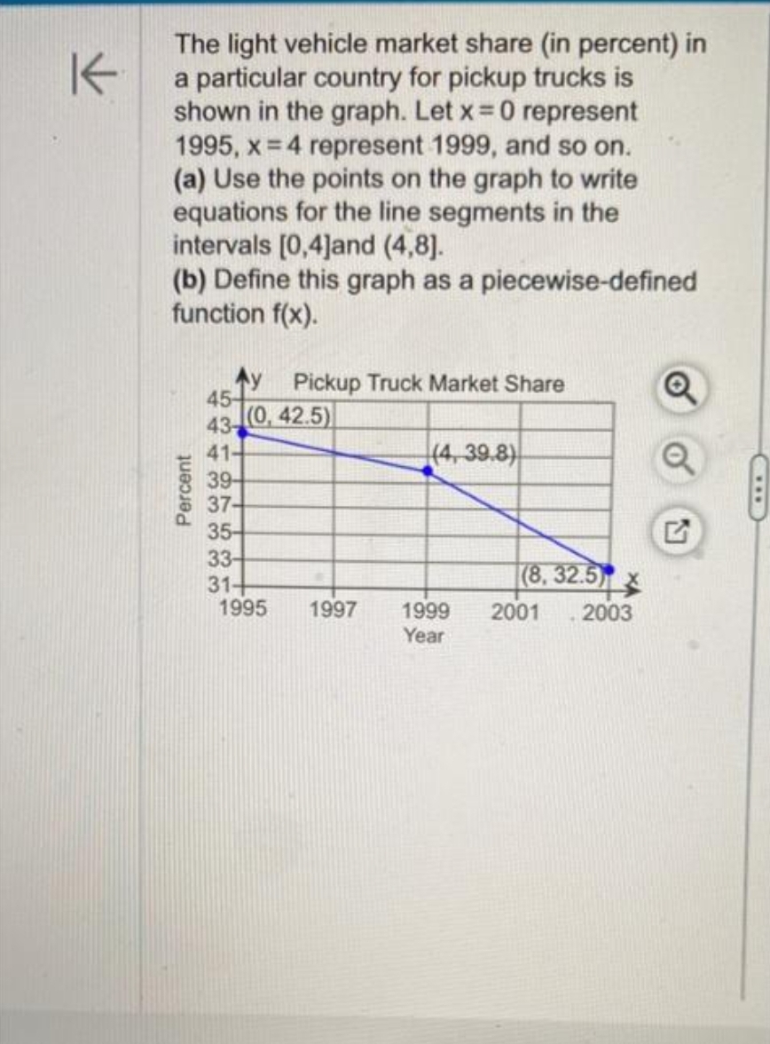 K
The light vehicle market share (in percent) in
a particular country for pickup trucks is
shown in the graph. Let x = 0 represent
1995, x = 4 represent 1999, and so on.
(a) Use the points on the graph to write
equations for the line segments in the
intervals [0,4]and (4,8).
(b) Define this graph as a piecewise-defined
function f(x).
Percent
45-
43-
41-
39-
37-
35-
y Pickup Truck Market Share
(0, 42.5)
33-
31-
1995
1997
(4,-39.8)
1999
Year
(8, 32.5)
2001 2003
P