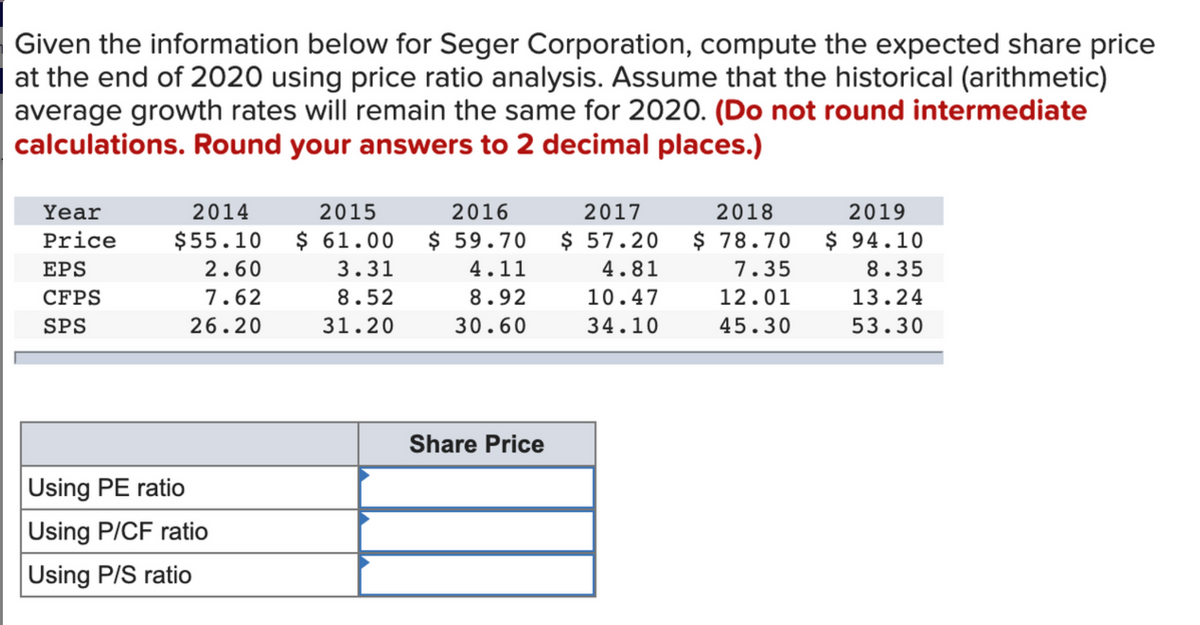 Given the information below for Seger Corporation, compute the expected share price
at the end of 2020 using price ratio analysis. Assume that the historical (arithmetic)
average growth rates will remain the same for 2020. (Do not round intermediate
calculations. Round your answers to 2 decimal places.)
Year
2014
2015
2016
2017
2018
2019
Price
$55.10
$ 61.00 $ 59.70
$ 57.20
$ 78.70
$ 94.10
EPS
2.60
3.31
4.11
4.81
7.35
8.35
CFPS
7.62
8.52
8.92
10.47
12.01
13.24
SPS
26.20
31.20
30.60
34.10
45.30
53.30
Share Price
Using PE ratio
Using P/CF ratio
Using P/S ratio
